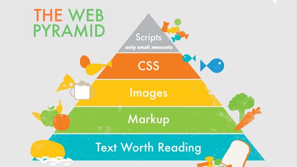 Ideal web pyramid